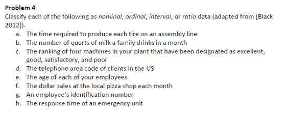 Problem 4 Classify each of the following as nominal, ordinal, interval, or ratio data (adapted from [Black 2012]) The time required to produce each tire on an assembly line The number of quarts of milk a family drinks in a month The ranking of four machines in your plant that have been designated as excellent, good, satisfactory, and poor The telephone area code of clients in the US The age of each of your employees The dollar sales at the local pizza shop each month An employees identification number The response time of an emergency unit a. b. c. d. e. f. g. h.