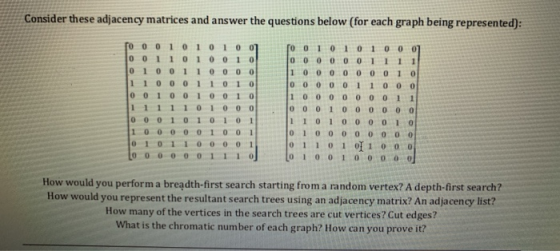 Consider these adjacency matrices and answer the questions below (for each graph being represented): 5000101010 Jo 0110100101