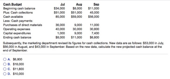 Cash Budget Beginning cash balance Plus: Cash collections Cash available Less: Cash payments Purchases of direct materials Operating expenses Capital expenditures Ending cash balance Aug $34,000 $8,000 $11,000 $51,000 $51,000 45,000 85,000 $59,000 $56,000 36,000 9,000 1,000 40,000 30,000 30,800 7,400 $8,000 $11,000 $6,800 1,000 9,000 Subsequently, the marketing department revised its figures for cash collections. New data are as follows: $53,000 in July $56,000 in August, and $43,000 in September. Based on the new data, calculate the new projected cash balance at the end of September. OA. $6,800 ? B. $18,000 O C. $11,800 OD, $10,000
