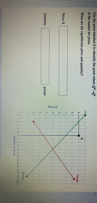 Use the point labelled to identify the point where - in the market for pizza. What are the equilibrium price and quantity? 10