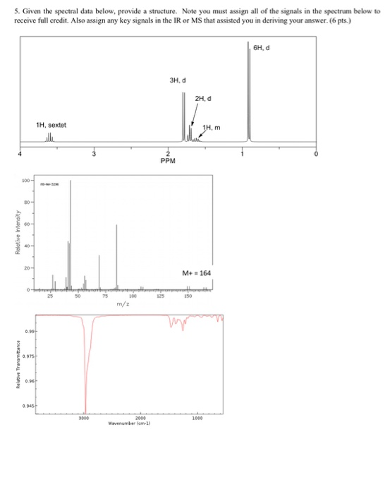 5. Given the spectral data below, provide a structure. Note you must assign all of the signals in the spectrum below to recei