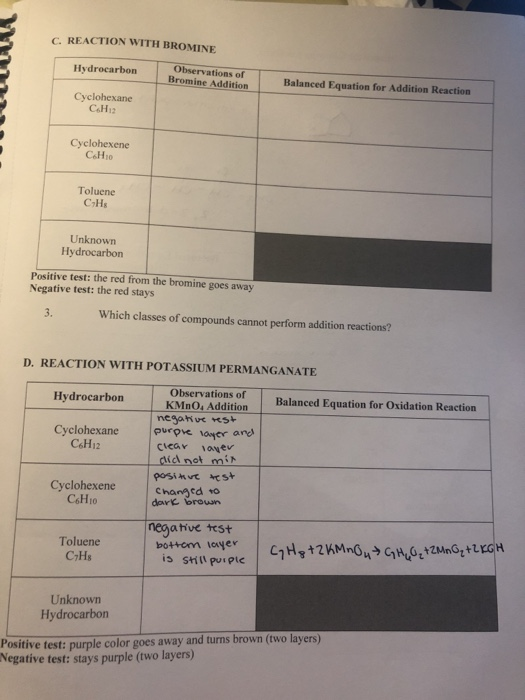C. REACTION WITH BROMINE Hydrocarbon CULA Observations of Bromine Addition Balanced Equation for Addition Reaction Cyclohexan