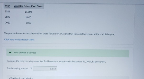 Year Expected Future Cash Flows 2021 $1.800 2022 1,800 2023 1.800 The proper discount rate to be used for these flows is 8%.