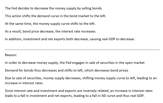The Fed decides to decrease the money supply by selling bonds. This action shifts the demand curve in the bond market to the