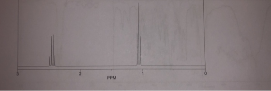 PPM