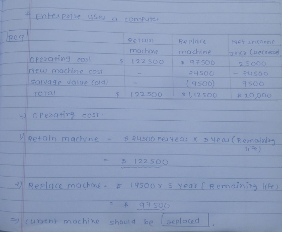 * Enterprise uses a computes Retain machine $ 122500 loperating cost new machine cost salvage value cold) Total Replace machi
