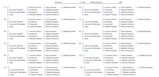 Dividends 16,100 Utilities Expense 1,900 (1) Utilities Expense Utilities Expense O Accounts Payable O Accounts Receivable O C