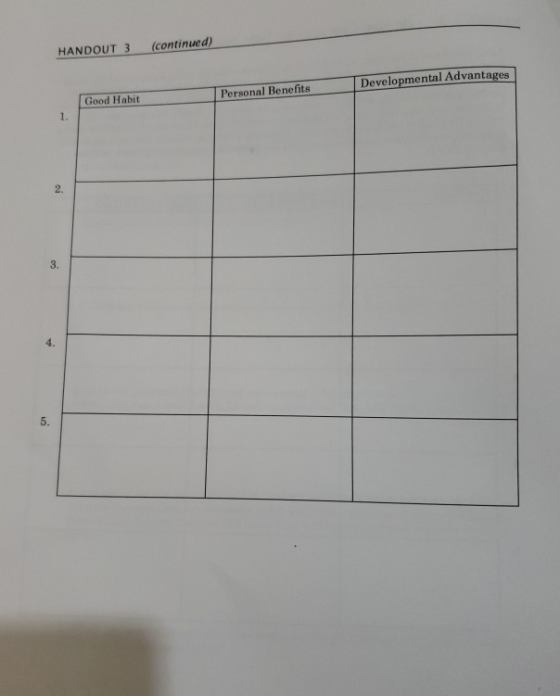 HANDOUT 3 (continued) Developmental Advantages Personal Benefits Good Habit