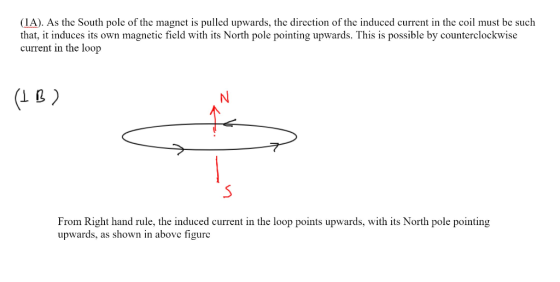 (1A). As the South pole of the magnet is pulled upwards, the direction of the induced current in the coil must be such that,