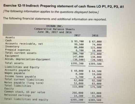 Exercise 12-11 Indirect: Preparing statement of cash flows LO P1, P2, P3, A1 (The following information applies to the questi