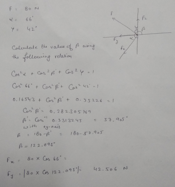 :66 Y42 CS β= 0.282805749 80 x Cos 66. oL