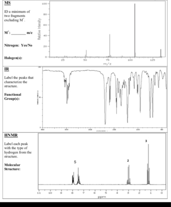 MS ID a minimum of two fragments excluding M Relative Intensity M : mle Nitrogen: Yes/No Halogen(s): 50 100 IR Label the peak