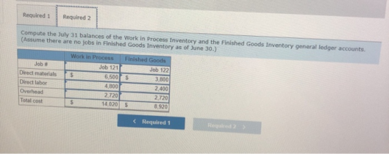 Required 1 Required 2 Compute the July 31 balances of the Work in Process Inventory and the Finished Goods Inventory general