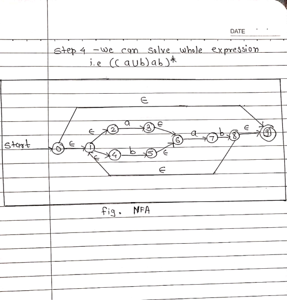 DATE : . Step 4 - we can selve whole expression je ccaub) ab)* Istart of a b et fig. NFA