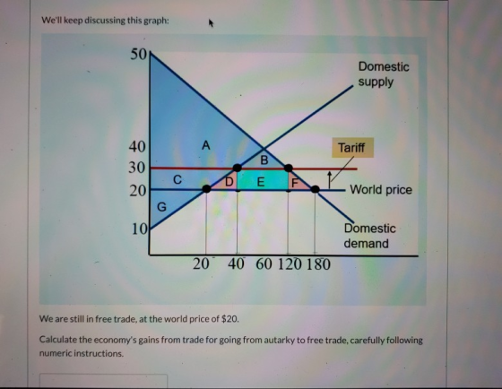 Well keep discussing this graph: Domestic supply Tariff C D E AM World price 101 Domestic demand 20 40 60 120 180 We are sti