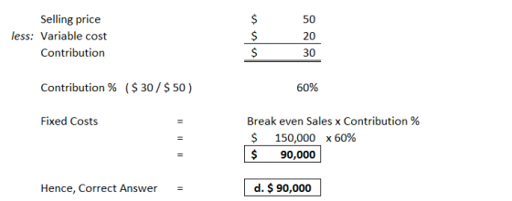 Selling price less: Variable cost Contribution $ $ $ 50 20 30 Contribution % ($ 30/ $ 50 ) 60% Fixed Costs = I! Break even Sa