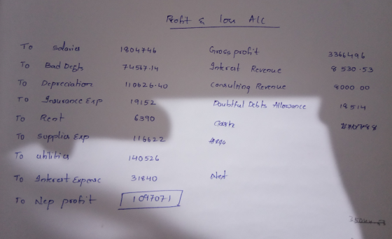 lou Alc Roht Gross profit solaries 3366496 To 1804746 530 53 4nterat Reveoue Bad Degk To 74567-14 Consulriag Reveaue 000 00 D