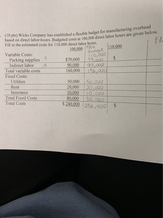 based on direct labor-hours. Budgeted costs at 100,000 direct labor hours are given below. Fl -(10 pts) Wicks Company has est