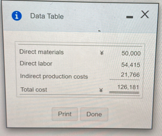 1 Data Table X Direct materials 50,000 Direct labor 54,415 21,766 Indirect production costs Total cost ¥ 126,181 Print Done