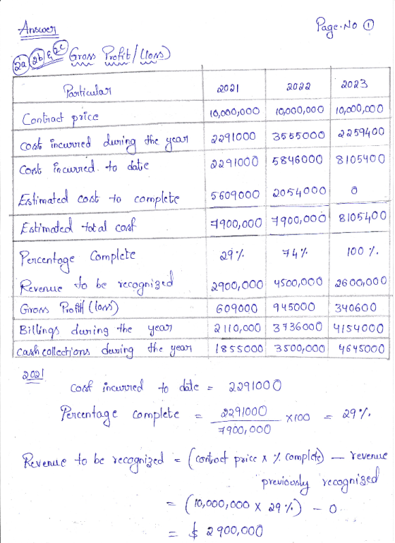 UN WWA 2021 2022 10,000,000 10,000,000 10,000,000 ale Page: No O za @be B Gross Profit / lows) Particular 2023 Contract price