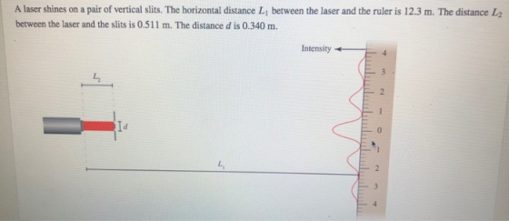 A laser shines on a pair of vertical slits. The horizontal distance L1 between the laser and the ruler is 12.3 m. The distance L2 between the laser and the slits is 0.511 m. The distance d is 0.340 m. Intensity4 2 Id 0