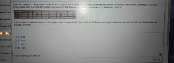 Ty Courses A random sample of college students was asked to respond to a survey about how they spend their free time on weeke