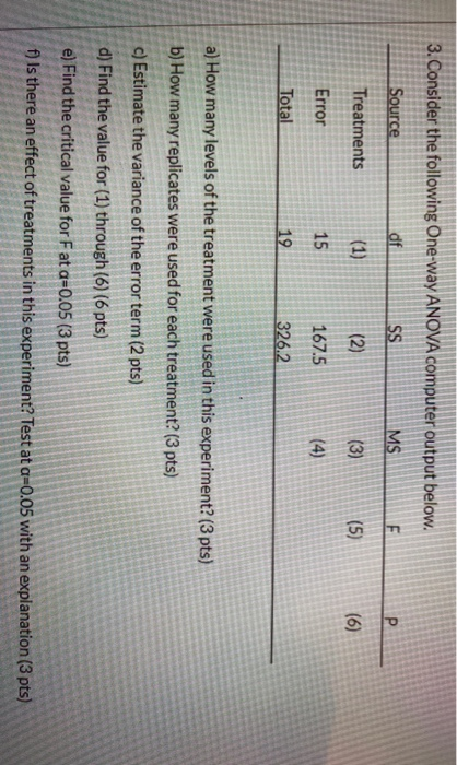3. Consider the following One-way ANOVA computer output below. Source df SS MS F Treatments (1) (2) (3) (5) (6) Error 15 167.