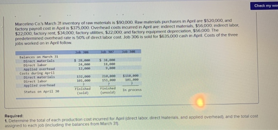 Check my won Marcelino Co.s March 31 inventory of raw materials is $90,000. Raw materials purchases in April are $520,000, a