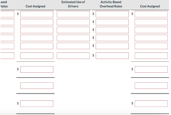 ased Rates Estimated Use of Drivers Activity-Based Overhead Rates Cost Assigned Cost Assigned 0 0 0 0 0