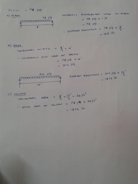 = 78 psf. DLA LL a) PLANK ON PLANI 78 mmmm plf. UNIFORMLY DISTRIBUTED LOAD = 78 psf x ist = 78 plf. in SUPPORT REACTIONS = 78