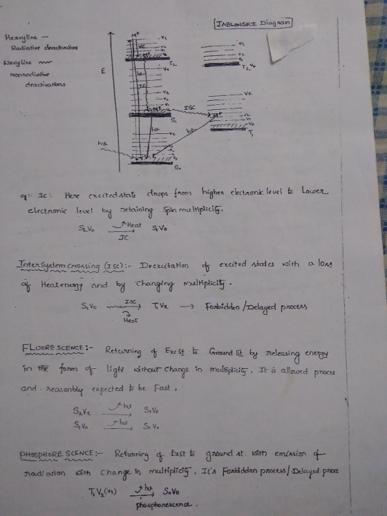 JABLONSKI Diag nan HeavyFne Radiative deachivaliars FJavy ine mm Nonnadiatve deactivations hus Here cncited state drops fnom