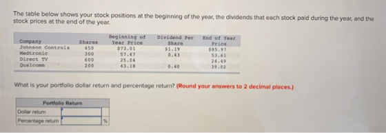 The table below shows your stock positions at the beginning of the year, the dividends that each stock paid during the year,