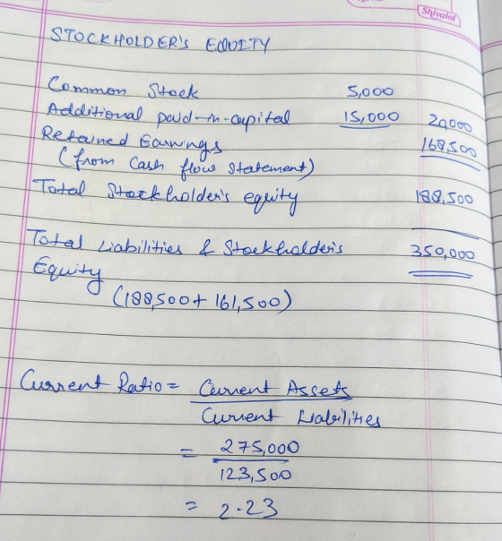(Shivalai STOCKHOLDERS ECOULTY 5,000 15,000 Zaooo Common Stock Additional poud-in-capital Retouned Earnings (from Cash flow