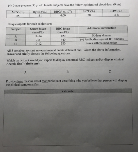 (4) 3 non-pregnant 33 yr.old female subjects have the following identical blood data: (9 pts) HCT (%) 38 1 RBC# (x 1012) RDW