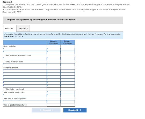 Required: 1. Complete the table to find the cost of goods manufactured for both Garcon Company and Pepper Company for the yea