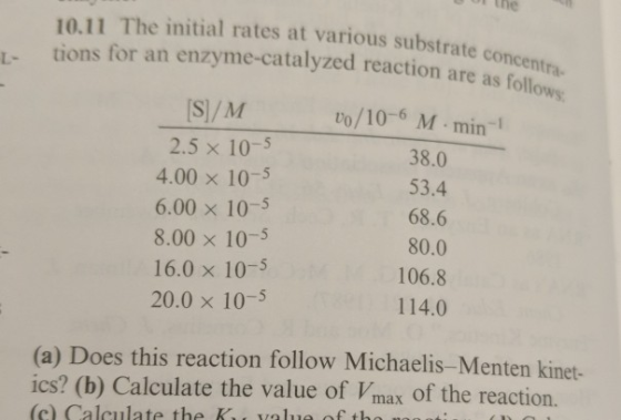 10.11 The initial rates at various substra tions for an enzyme-catalyzed reaction are ious substrate concentra ed reaction ar