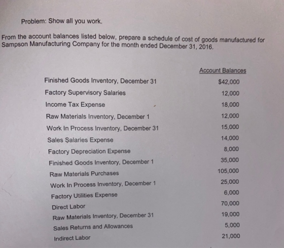 Problem: Show all you work. From the account balances listed below, prepare a schedule of cost of goods manufactured for Samp