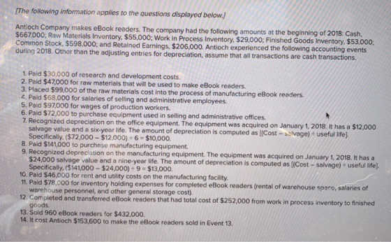 (The following information applies to the questions displayed below.] Antioch Company makes eBook readers. The company had th