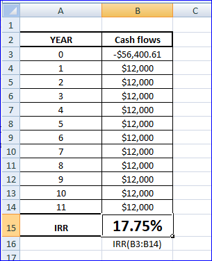 C VEAR O 1 2 Cash flows -$56,400.61 $12,000 $12,000 $12,000 $12,000 $12,000 $12,000 $12,000 $12,000 $12,000 $12,000 $12,000 1
