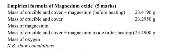 Empirical formula of Magnesium oxide (5 marks) Mass of crucible and cover + magnesium (before heating) 23.4190 g Mass of cruc