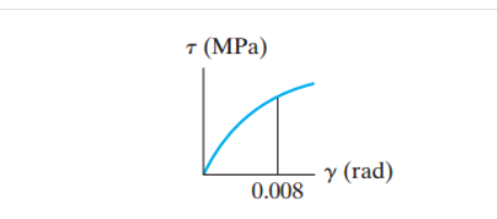 T (MPa) 0.008. -Y (rad) a )