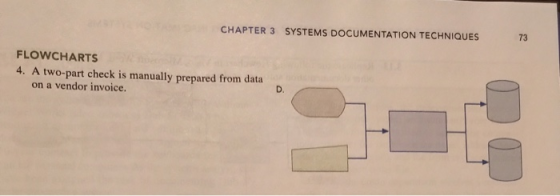 CHAPTER 3 SYSTEMS DOCUMENTATION TECHNIQUES FLOWCHARTS 4. A two-part check is manually prepared from data on a vendor invoice.