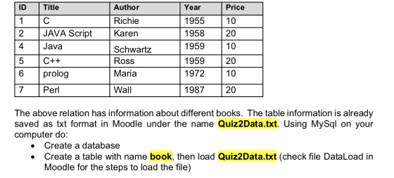ID Title Year Price 1 Author Richie Karen 1955 1958 10 20 2 4 C JAVA Script Java C++ prolog 1959 10 5 Schwartz Ross Maria 195