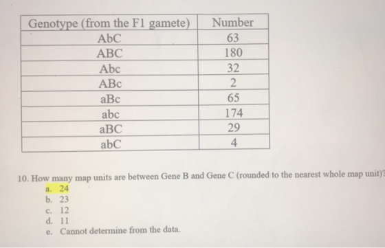 Genotype (from the F1 gamete AbC ABC Abc ABc aBc abc aBC abC Number 63 180 32 2 65 174 29 4 10. How many map units are betwee
