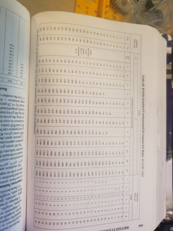INYLS HSILIN 099 Preferred HOUl app eries, in Important or weights, 10 sauney (7 currents, sp dow units, 3) Characteristic Am