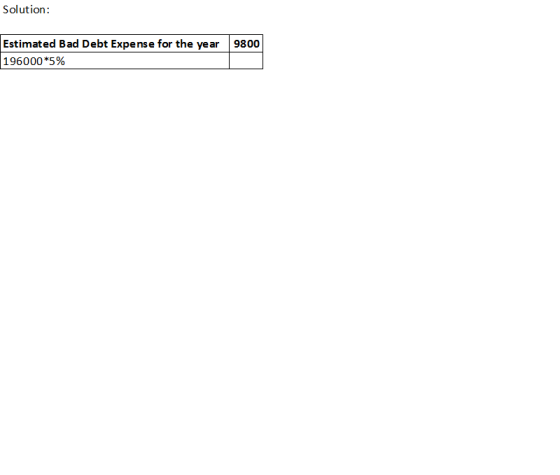 Solution: Estimated Bad Debt Expense for the year 9800 196000*5%