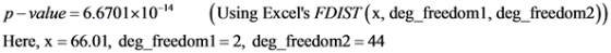 p-value = 6.6701x10-14 (Using Excels FDIST(x, deg_freedom1, deg_freedom2))
Here, x = 66.01, deg_freedom1 = 2, deg_freedom2 =