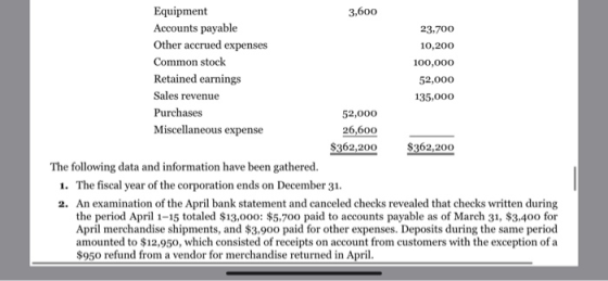 Equipment 3,600 Accounts payable 23,700 Other accrued expenses 10,200 Common stock 100,000 Retained earnings 52,000 Sales rev
