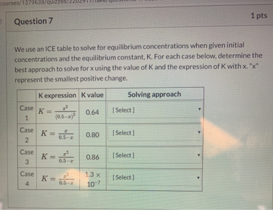 courses/1379638/quizzes/2202917 YULJUNTO) 1 pts Question 7 We use an ICE table to solve for equilibrium concentrations when g