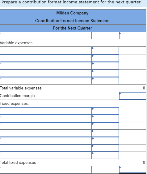 Prepare a contribution format income statement for the next quarter Milden Company Contribution Format Income Statement For the Next Quarter Variable expenses: Total variable expenses Contribution margin Fixed expenses Total fixed expenses